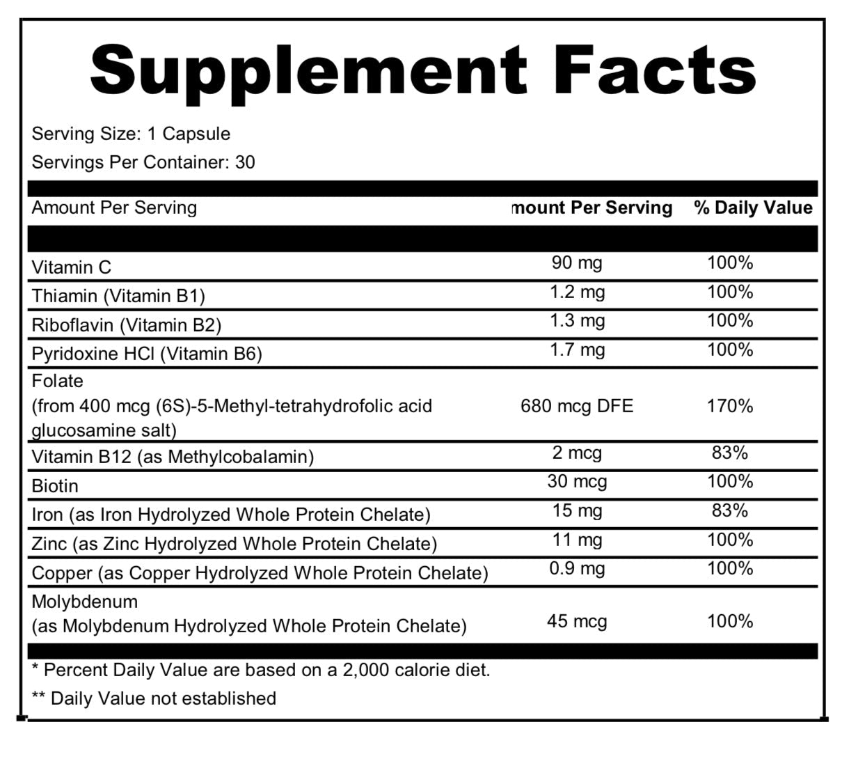 Blood Vitality