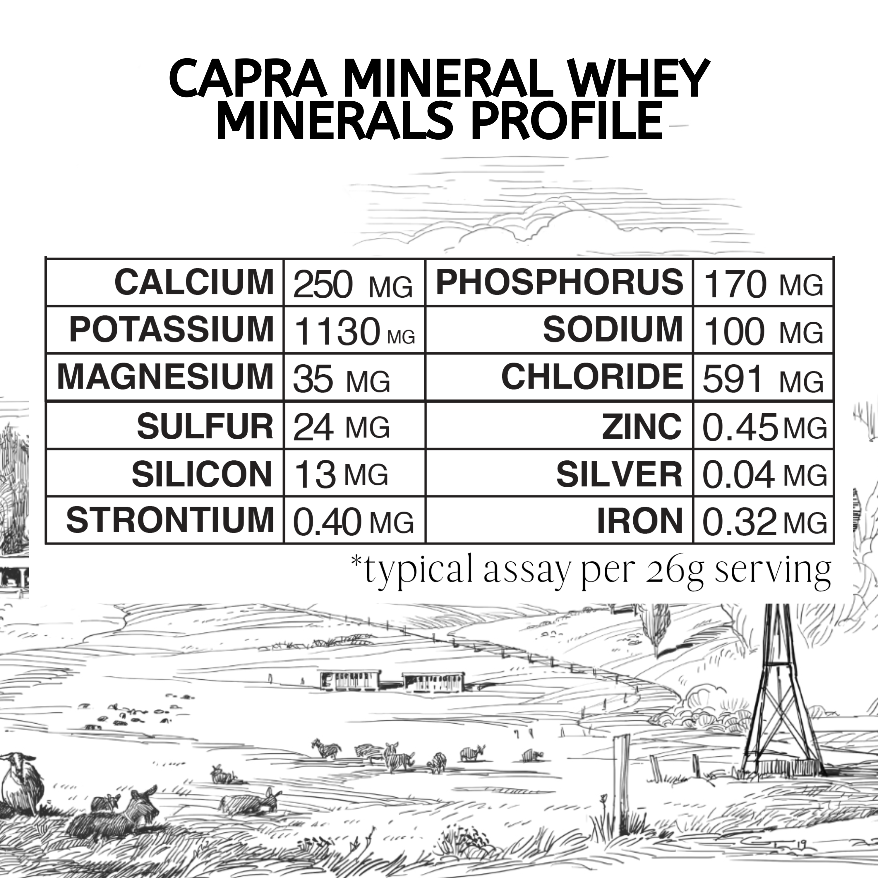 Capra Mineral Whey