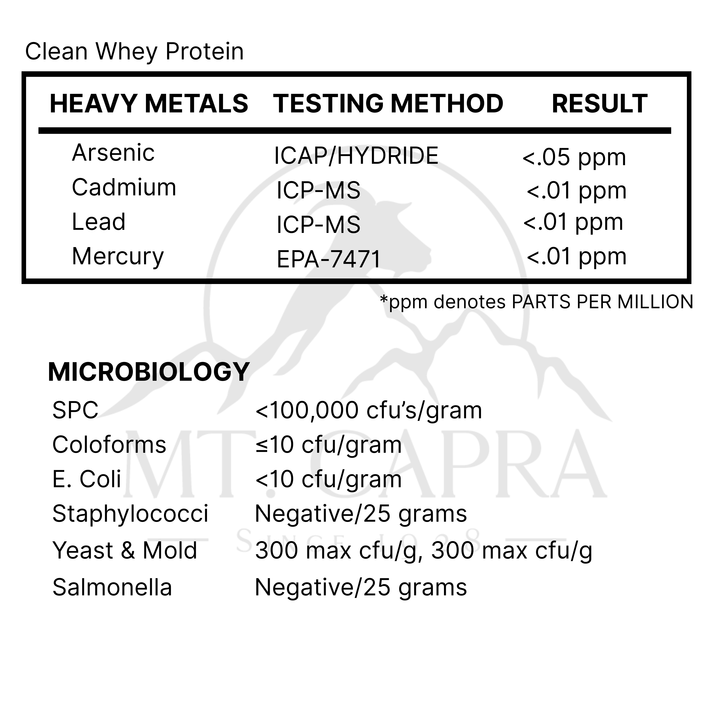 Clean Whey Protein / Goat Whey Protein