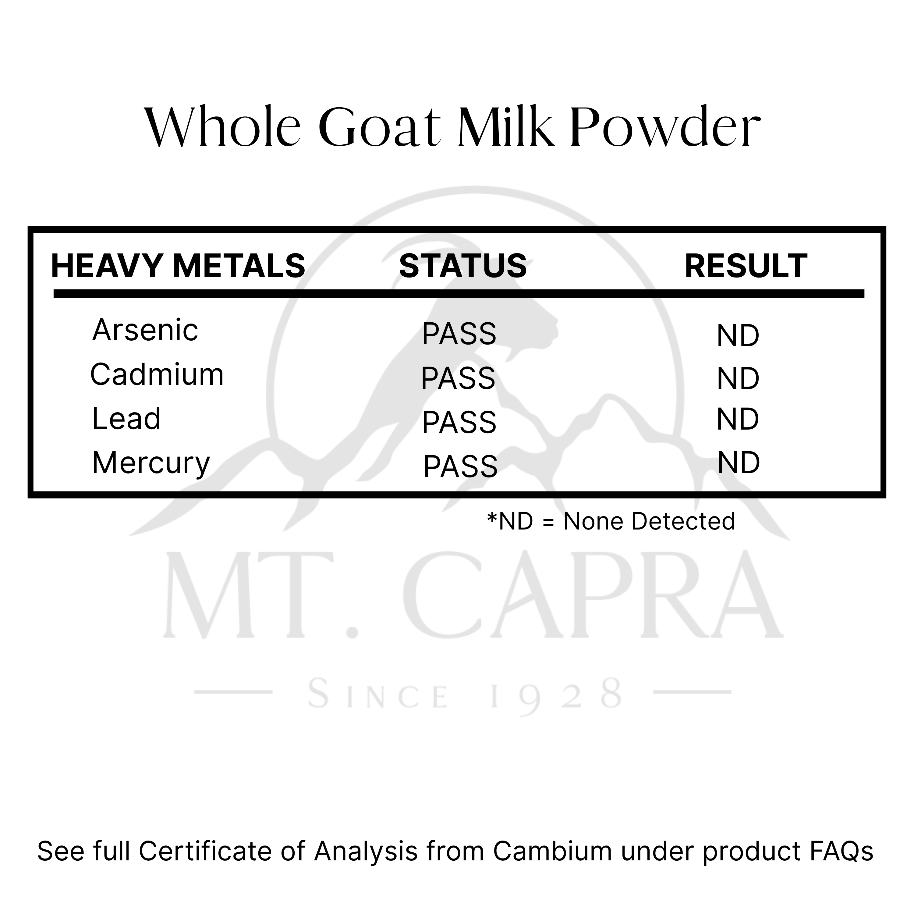 Goat Milk Powder – CapraMilk™