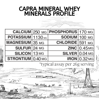 Capra Mineral Whey