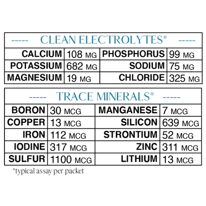 Clean Electrolytes + Trace Minerals
