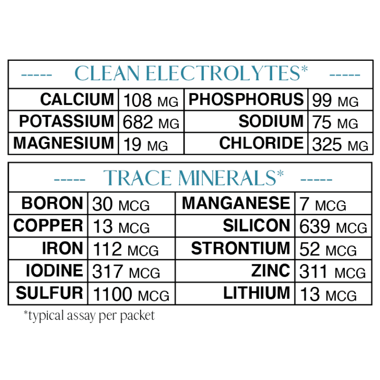 Clean Electrolytes + Trace Minerals