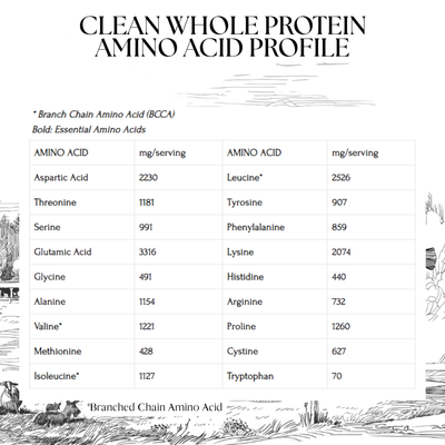 CLEAN Whole Protein
