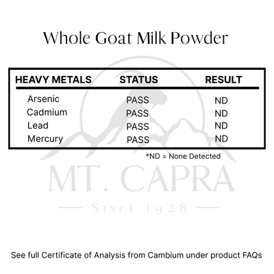 Goat Milk Powder – CapraMilk™