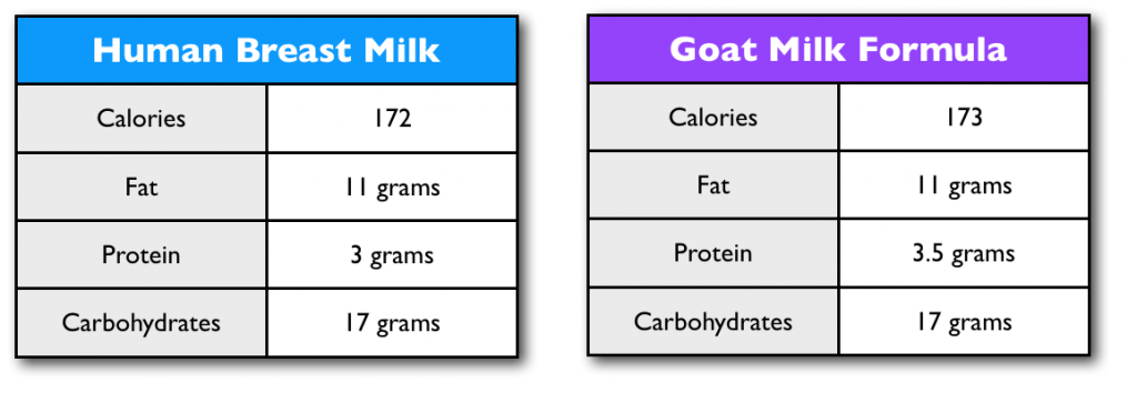 Infant Formula Comparison Chart